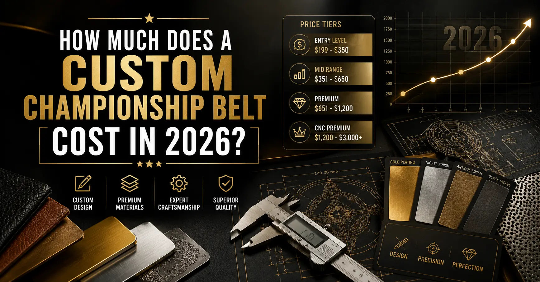 How Much Does a Custom Title Belt Cost in 2026?
